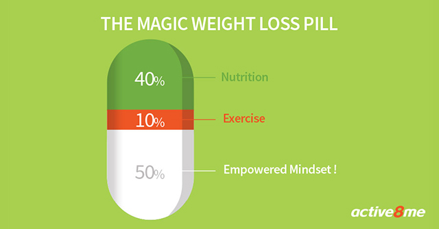 Active8me weight loss pills the good the bad and the truth magic weight loss pill