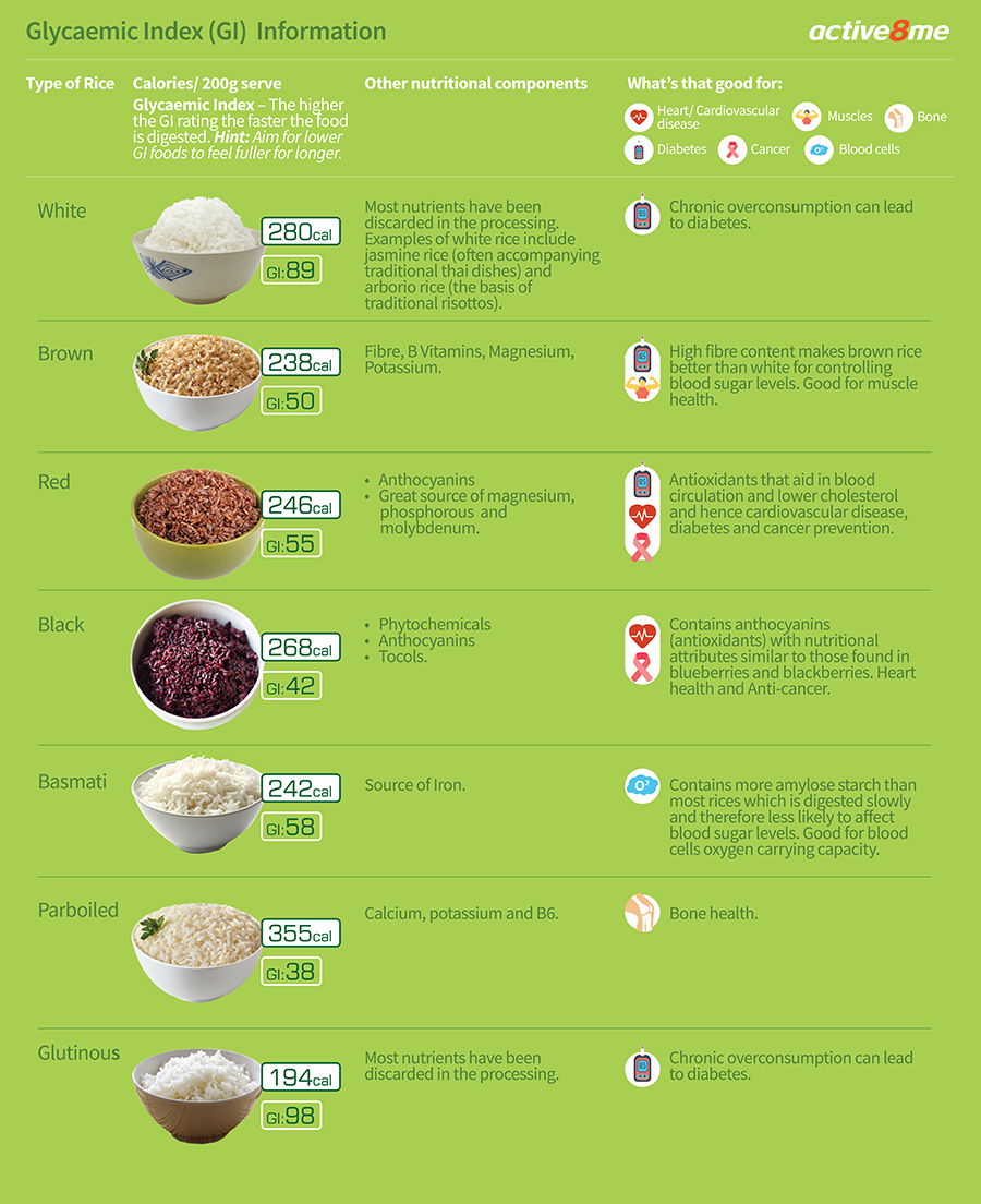 Active8me I quit white rice the healthy revolution glycameic index information