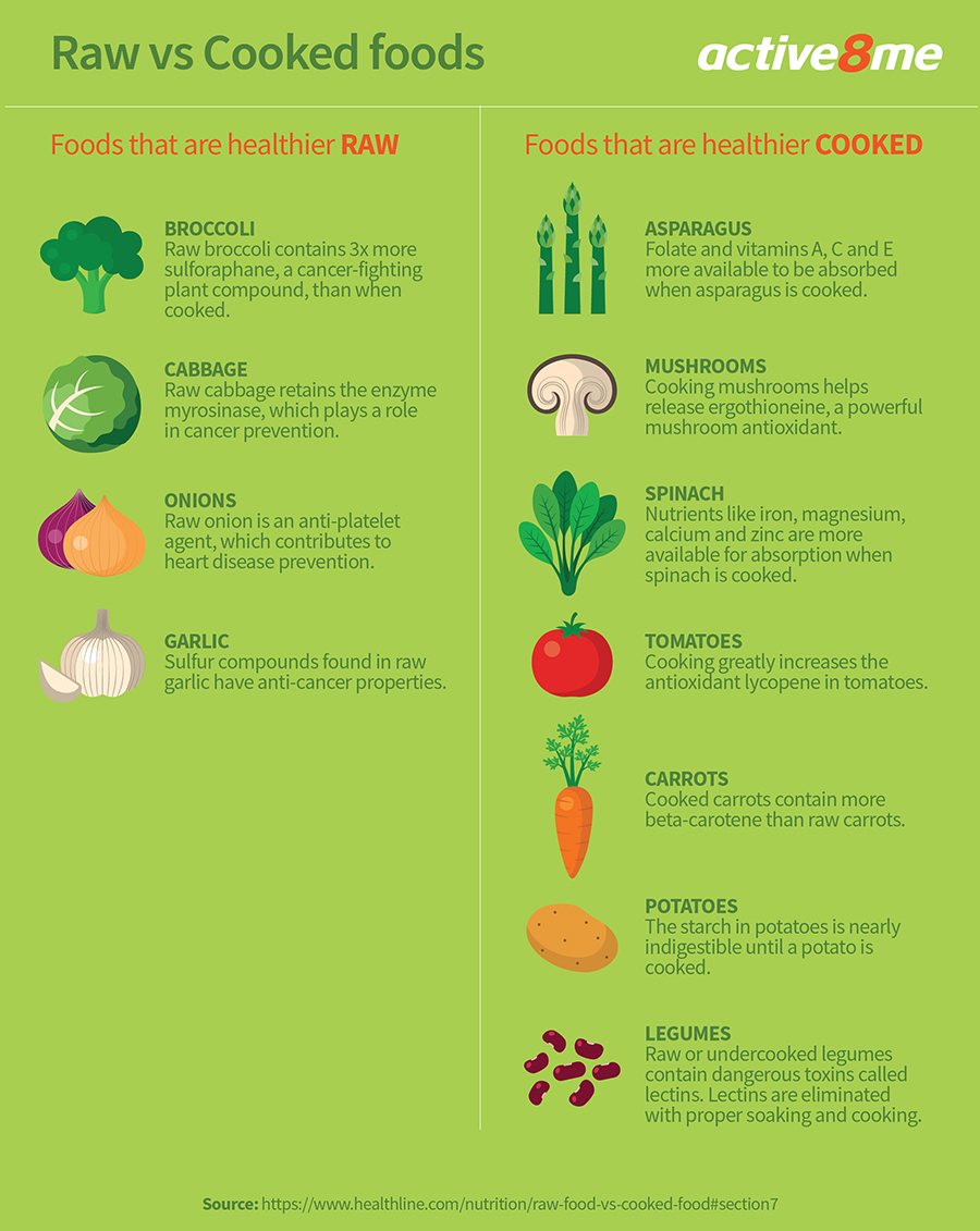 Active8me mythbuster raw food diet fact fiction and myth raw vs cooked food infographic