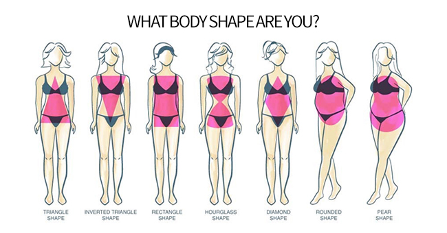 Active8me Fix your problem body area with spot reduction body shapes