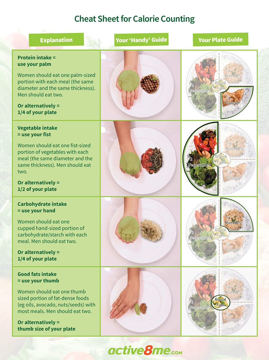 Active8me 21 day kickstarter challenge 2019 calorie counting sheet