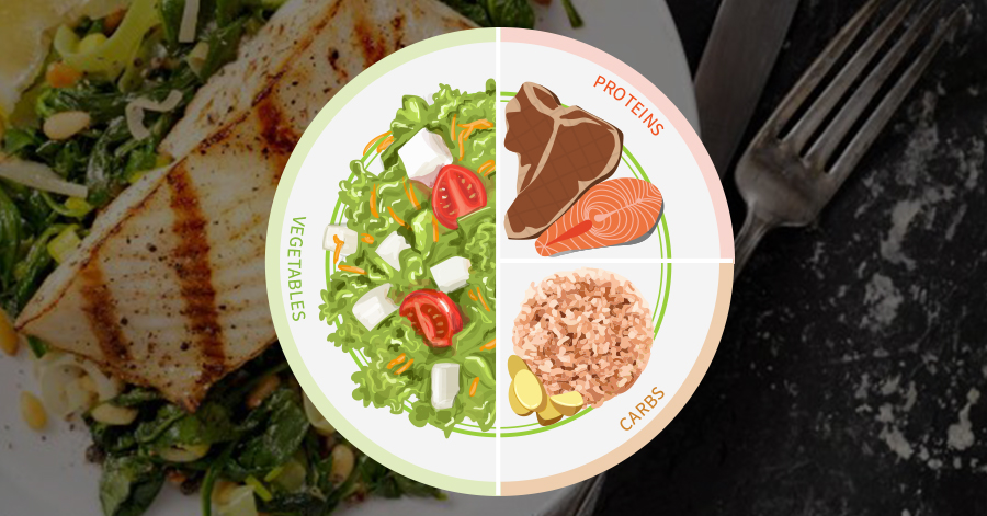 Active8me 21 day kickstarter challenge 2019 healthy food plate