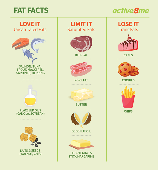 Active8me fact or fiction get the skinny on fat fat facts