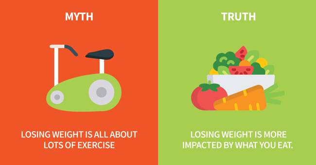 7 Fitness Myths that Set You Up for Failure | Blog | Active8me